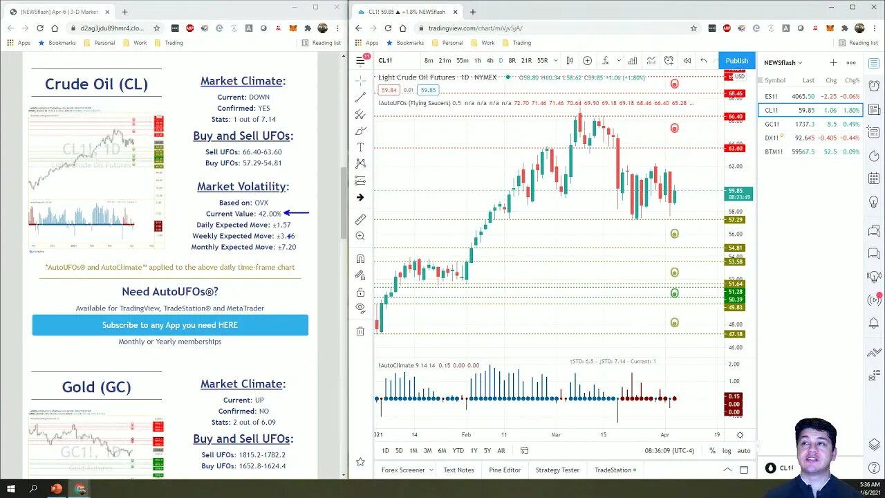 AutoUFOs 3-D Market Commentary (Bojan Petreski) 2021 Apr-6