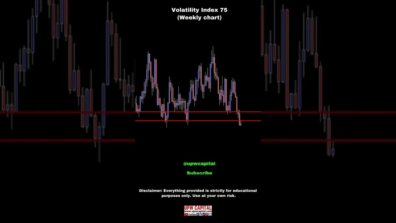 Volatility Index 75 Trading Analysis