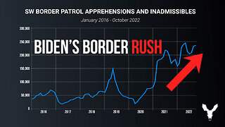 Record October Border Apprehensions In FY'23 | VDARE Video Bulletin