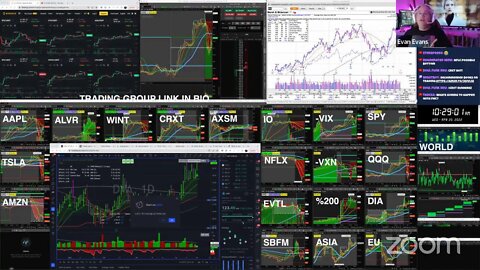 LIVE: Trading | $NFLX $ALVR $WINT $IO $AXSM $BRQS