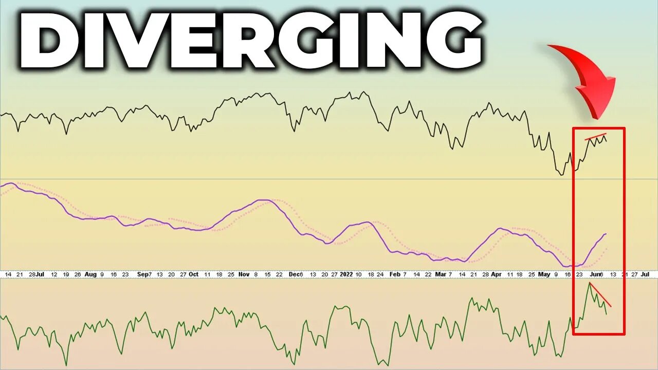 Stock Market Continues To Frustrate As Divergences Build