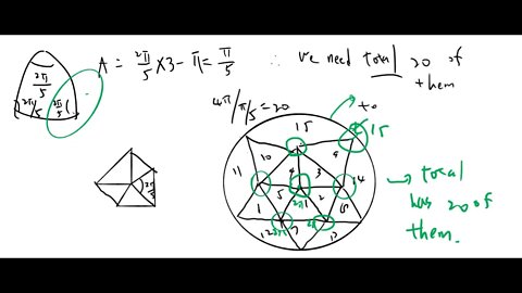 How to put 20 equilateral triangles on sphere