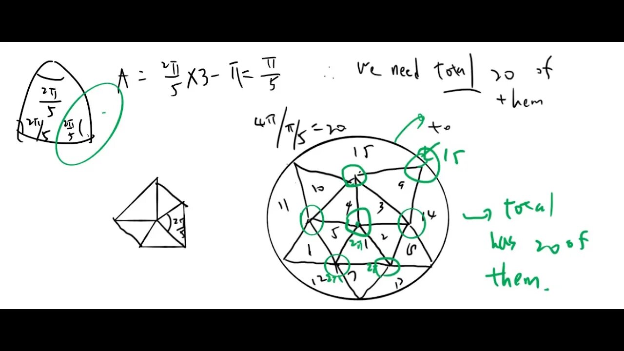 How to put 20 equilateral triangles on sphere