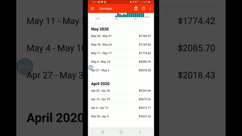 DoorDash 18,594.86$ in TWO months