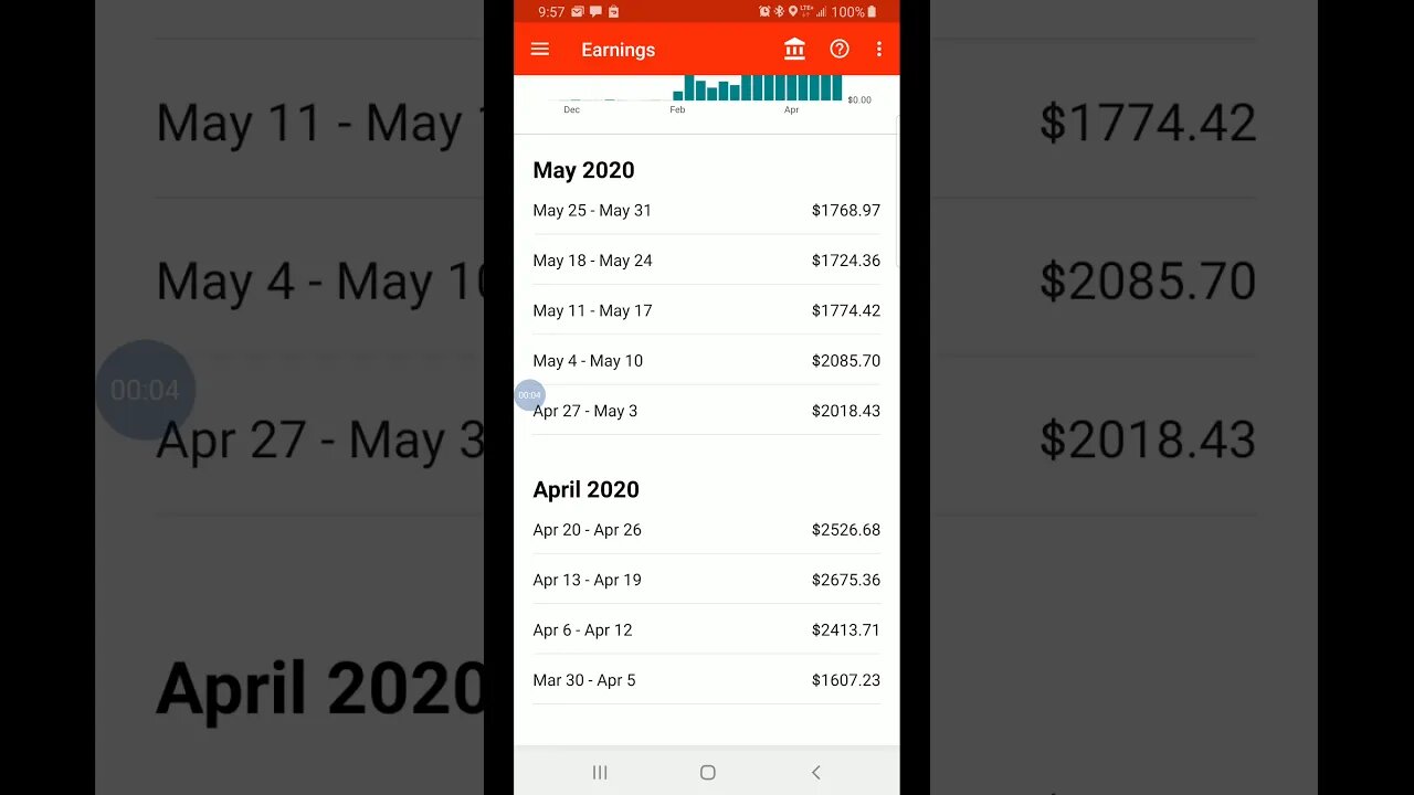 DoorDash 18,594.86$ in TWO months