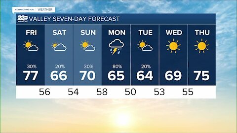 23ABC Weather for Friday, October 22, 2021