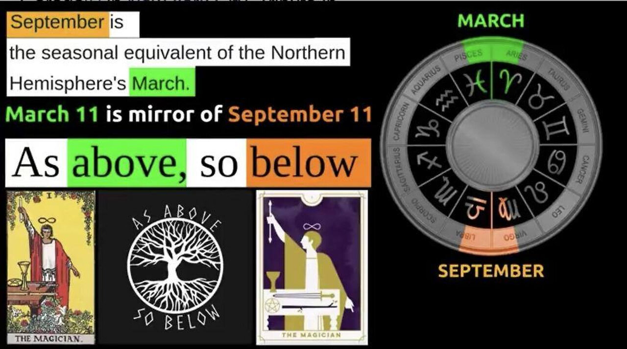 Saturn's Black Cube Evidence of World Wide Occult Control!! - Part 1