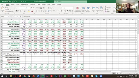 COVID-19 Coronavirus Reviewing Data Together - Mar 21