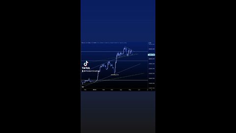 Price into trend line support being tested for the third time in six weeks🚨