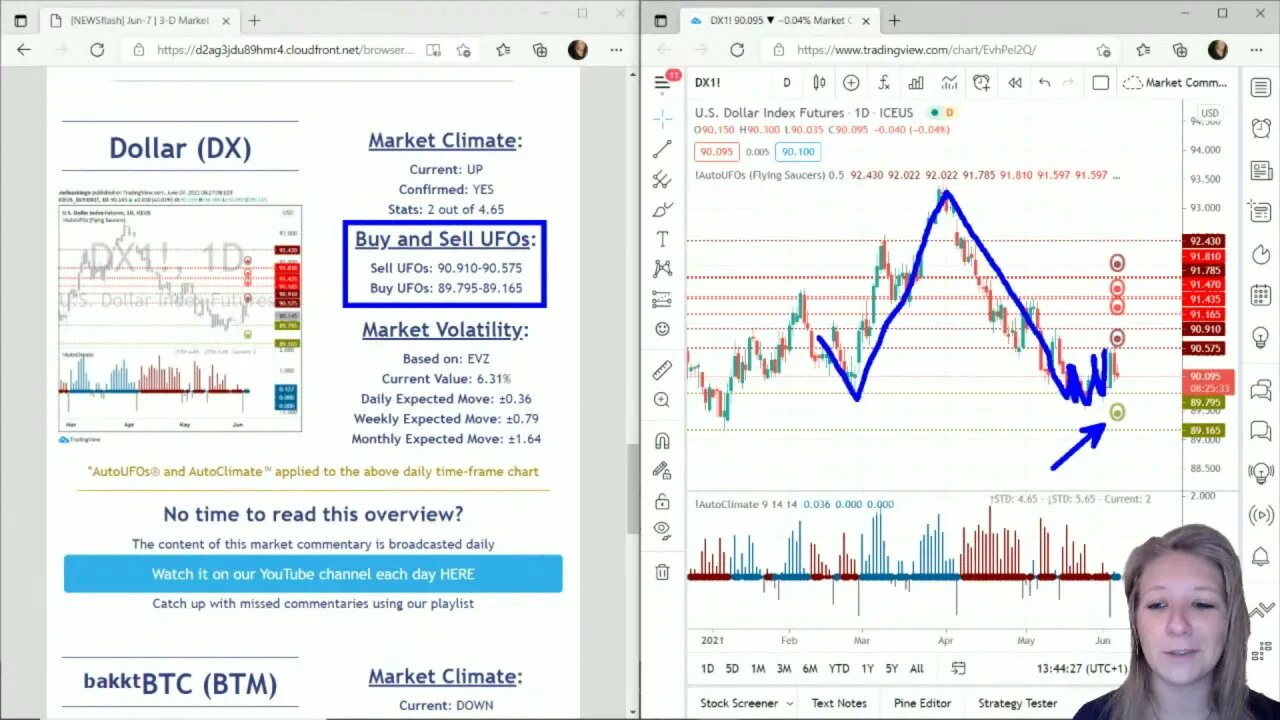 AutoUFOs 3-D Market Commentary (Becky Hayman) 2021 Jun-7