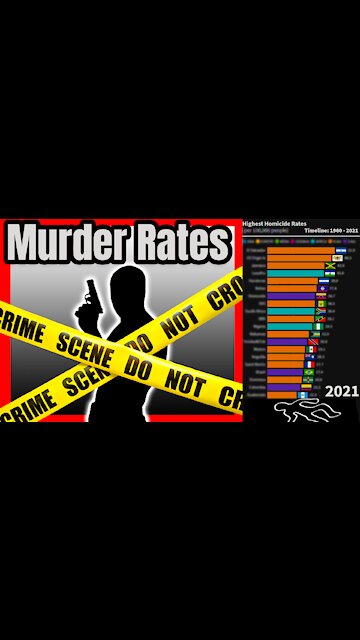 Most Dangerous Countries 🔫📊