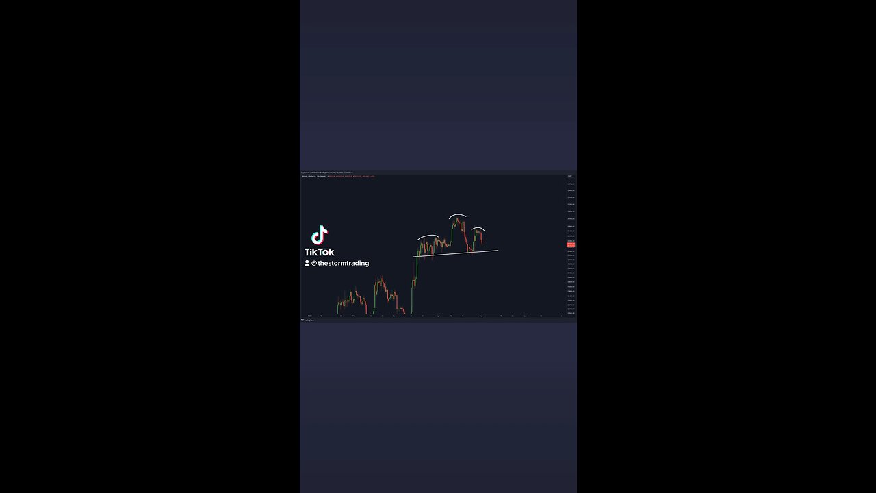 BITCOIN EXTREMELY DANGEROUS PATTERN! 🚨