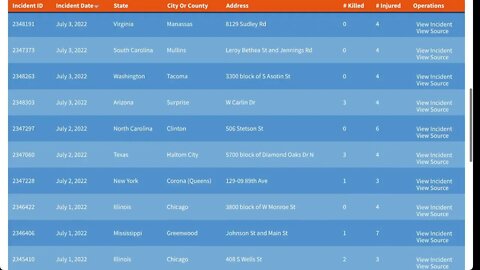 🟨2022年7月的第一個長週末，美國的大型槍擊事件🟨