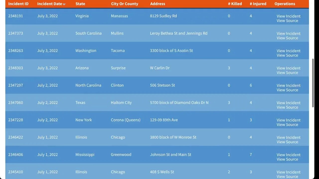 🟨2022年7月的第一個長週末，美國的大型槍擊事件🟨