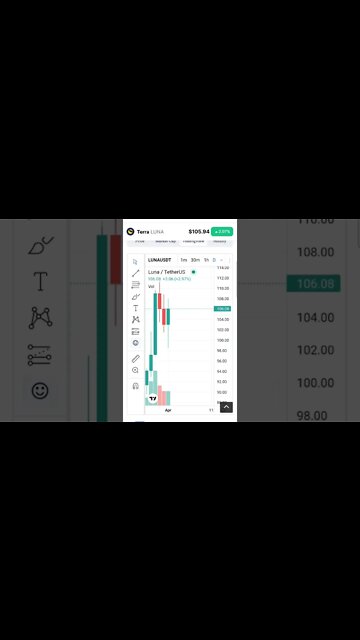 How SPS & DEC or STARPRO & STARBITS Can Mirror The Terra Luna Eco System | Quinn Trim #Shorts.