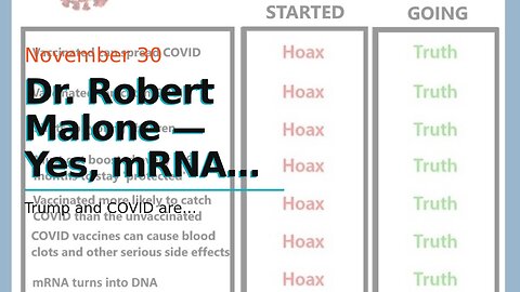 Dr. Robert Malone — Yes, mRNA can turn into DNA inside cancer cells…