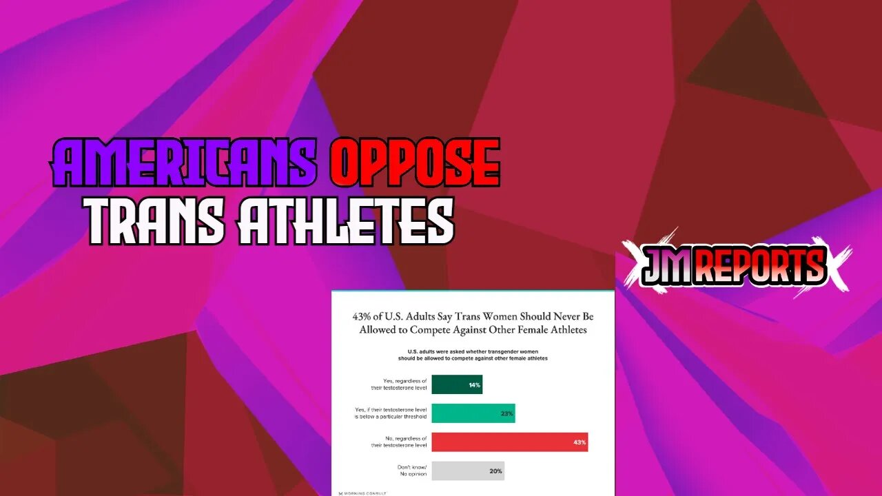 Majority of Americans are against trans gender women competing in biological women sports