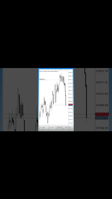 Smart Money Trading & LIT Trading 🔥✅