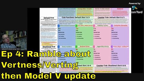 Model Vaserlan Update & Extra/Introverting your Cognitive Process [AFTER-SOCIONICS: Ep 4]