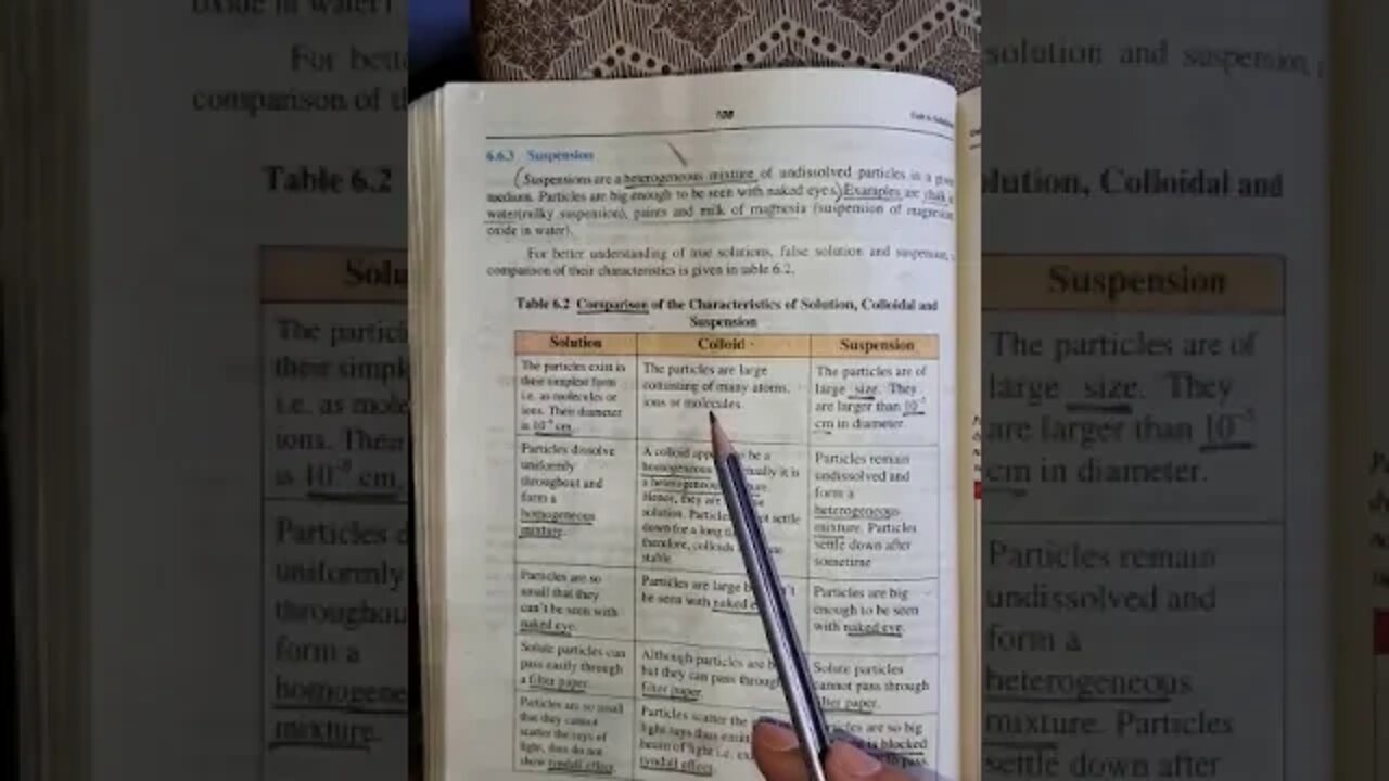 Chemistry 8th Lecture 5