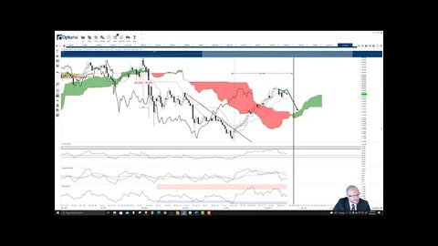 Polkadot (DOT) Cryptocurrency Price Prediction, Forecast, and Technical Analysis - August 30th, 2021