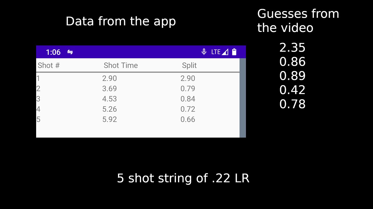 Quick Test of Open Shot Timer