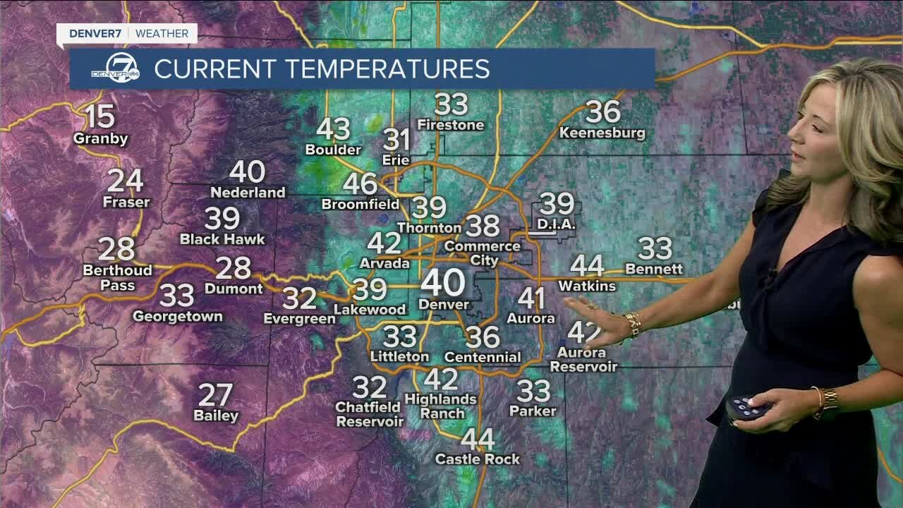 2 more mild days in Denver before our next storm