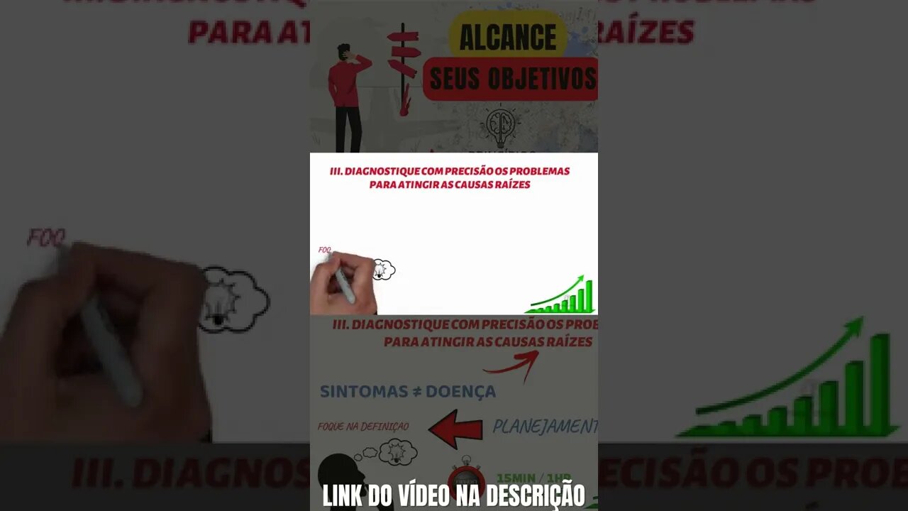 Diagnostique com precisão os problemas para atingir as causas raízes #shorts