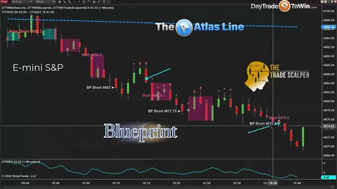 When Day Trading Works Like a Charm - What to Look For