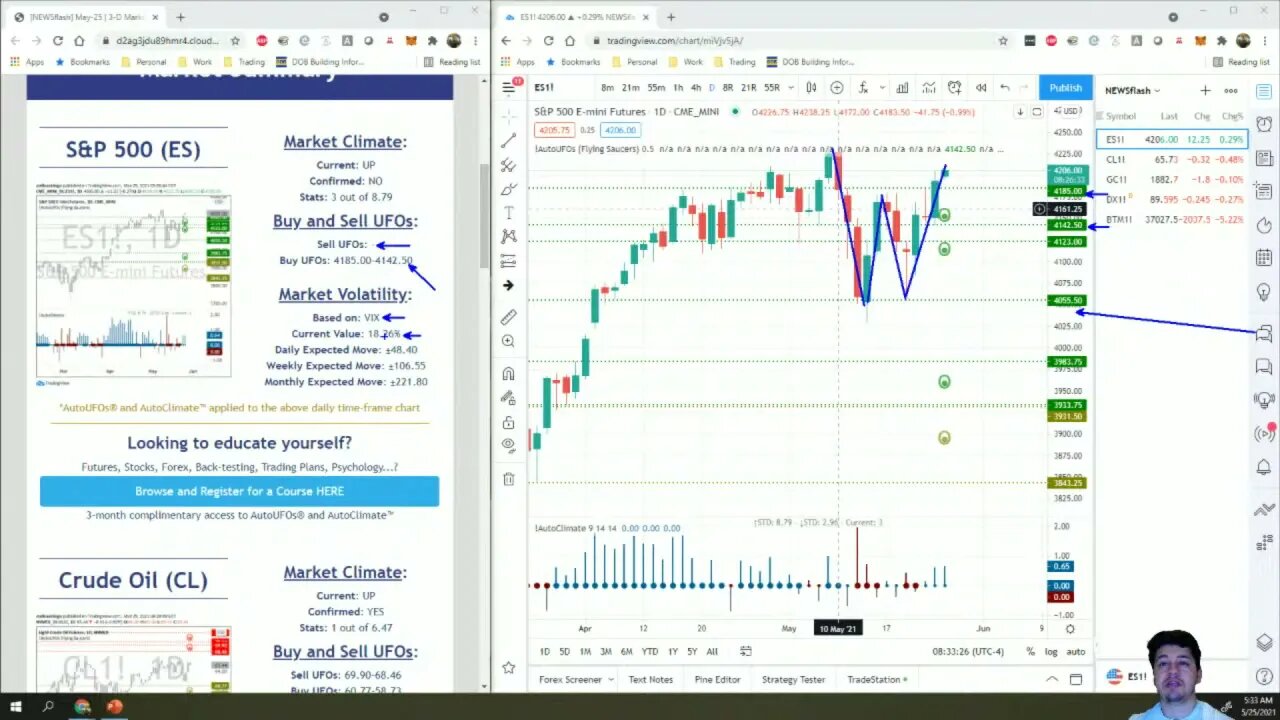 AutoUFOs 3-D Market Commentary (Bojan Petreski) 2021 May-25