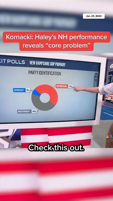 Democrats are Pretending to be Republicans to Vote for Nikki Haley