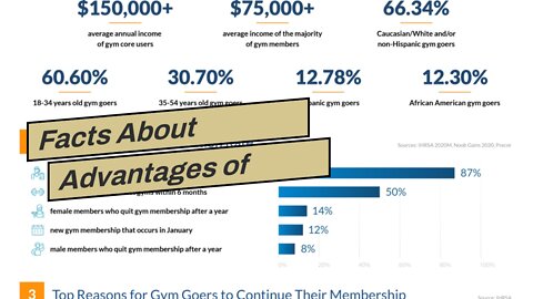 Facts About Advantages of Going to the Gym Every day Uncovered