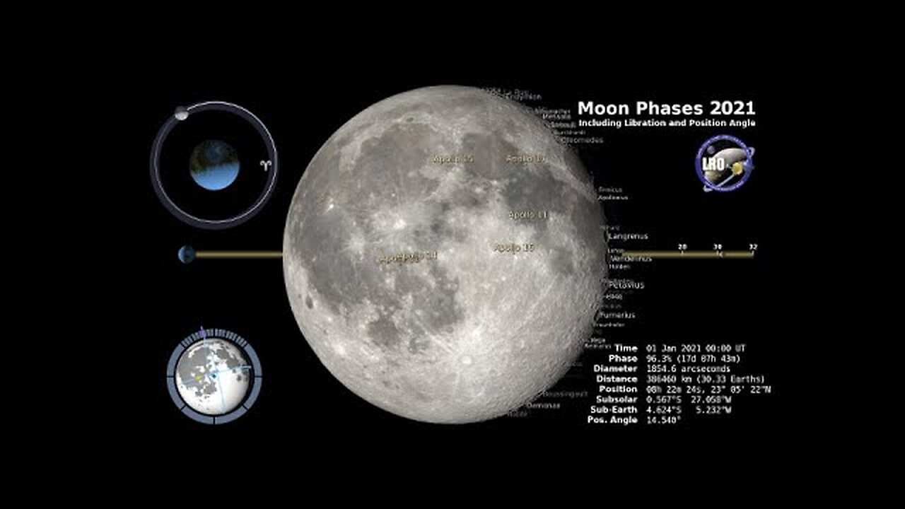 Moon Phases 2021 – Northern Hemisphere – 4K