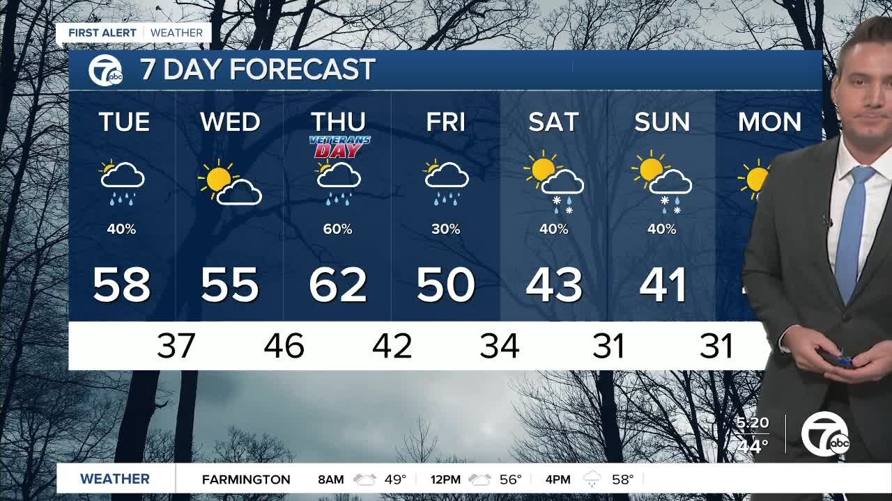 Metro Detroit Forecast: Cooler today and a chance of light rain