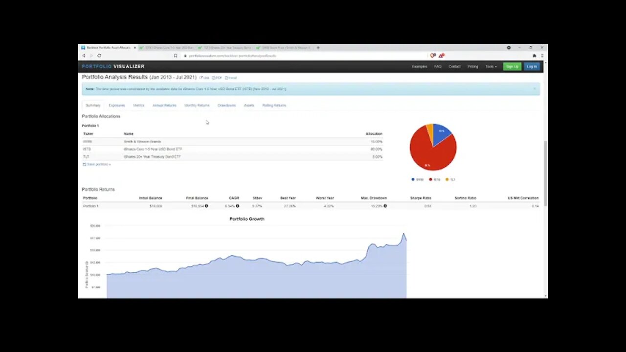 My current Income portfolio
