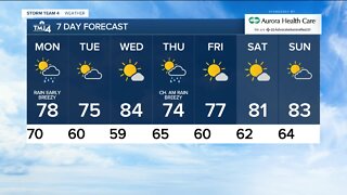 Rainy overnight, scattered showers Monday