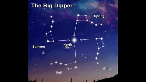 Tip 5 Telling the time by the stars corrected at 3rd Jan 2022