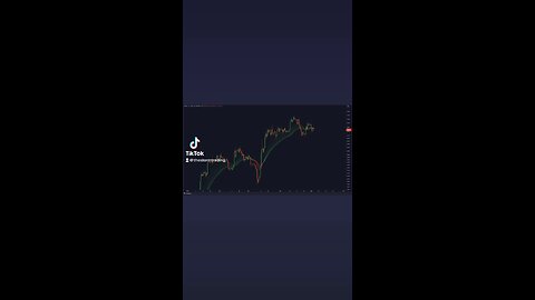 #BITCOIN FALLING BELOW THE 12H EMA RIBBON!🚨