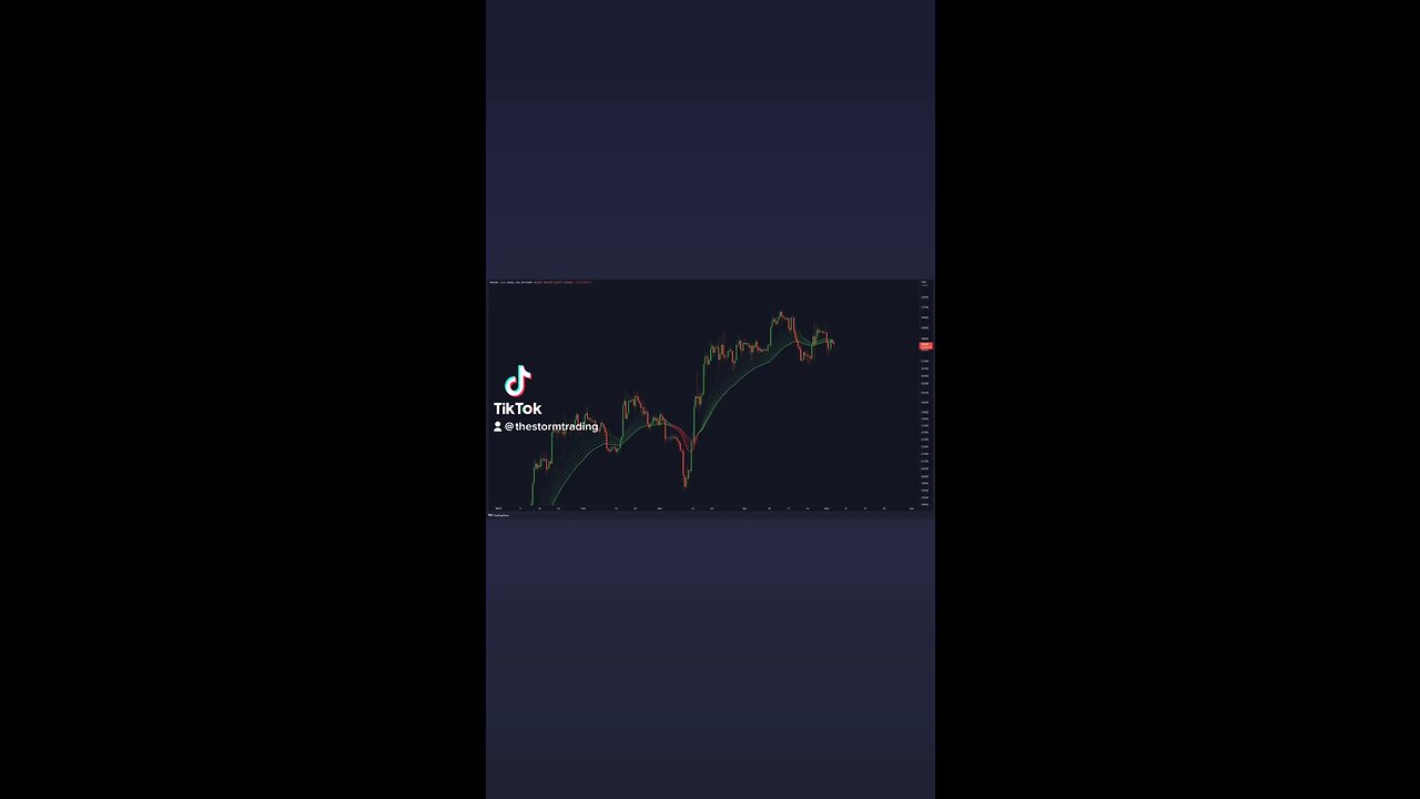 #BITCOIN FALLING BELOW THE 12H EMA RIBBON!🚨