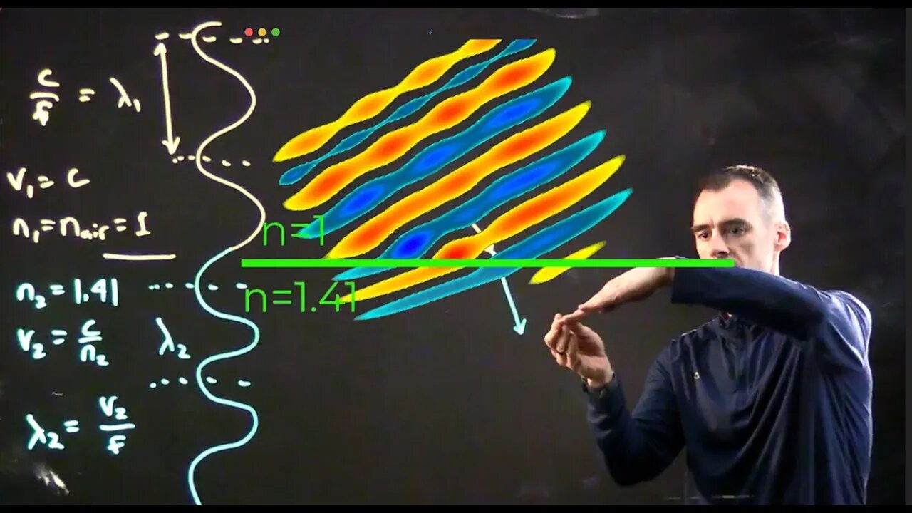 Intuition behind Snell's Law