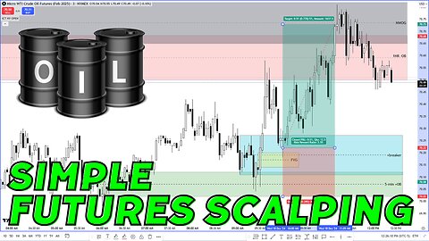 Simple Oil Futures Scalping - ICT Model 12 - 121820204