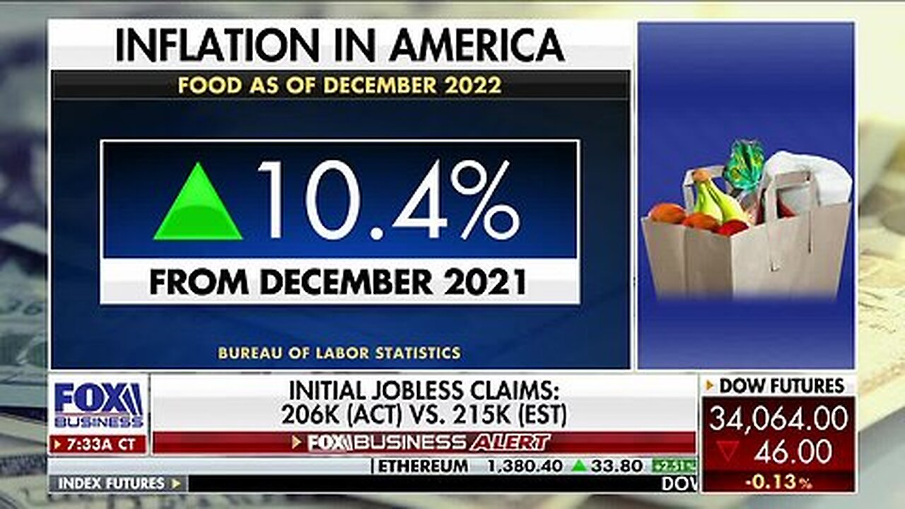 US Inflation falls to 6.5% in December