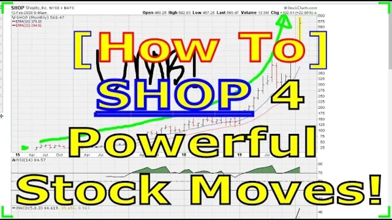 How To SHOP For Monster Stock Moves - #1137