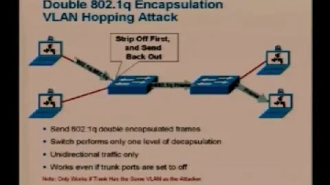 Tutorial L2 Attacks & Mitigation Techniques