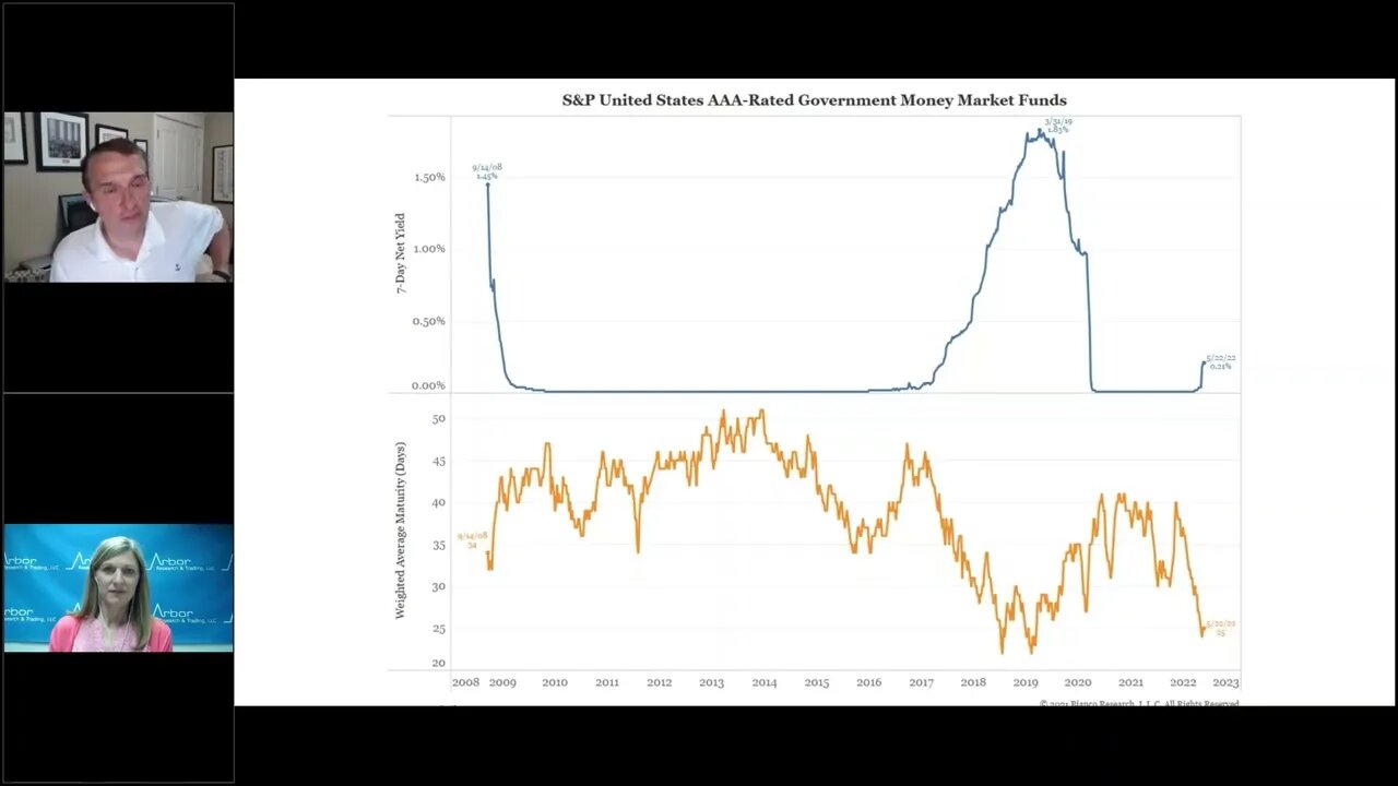 Talking Data Episode #140: Explaining the Growth of the Fed’s Reverse Repo Facility