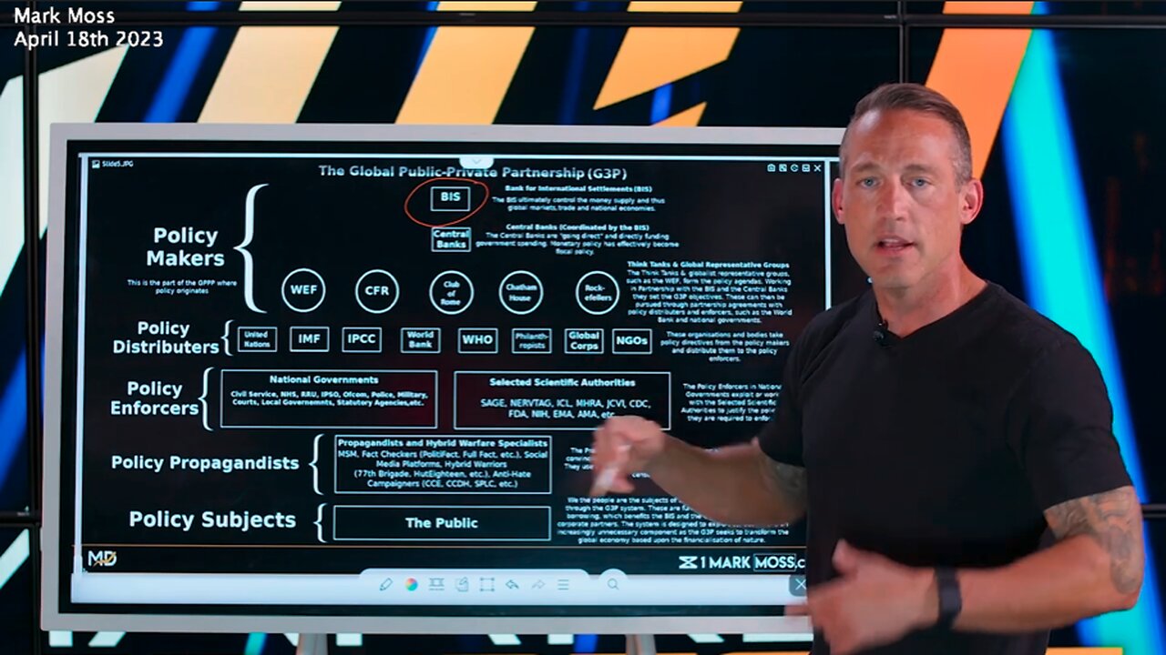 CBDC | Has the Final POWERFUL "IMF Unicoin (U)" Piece of the CBDC Puzzle Now Been Put Into Place? How Does the Banking System Actually Work?