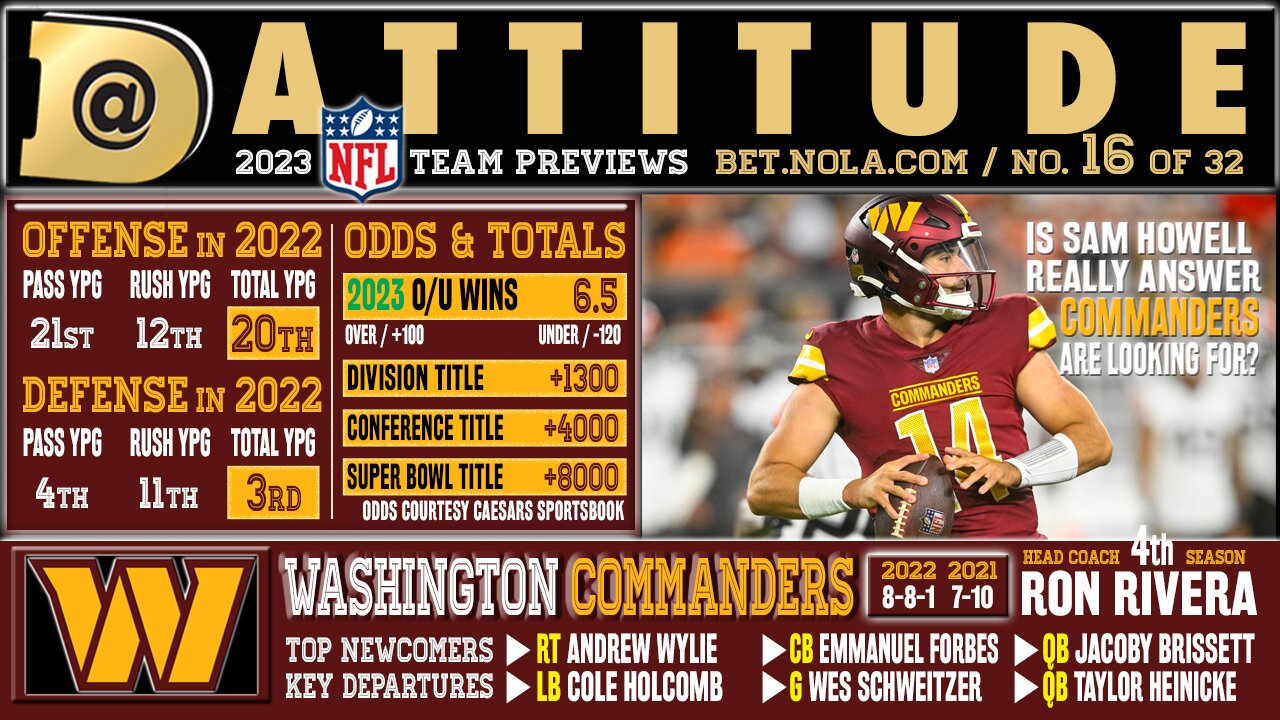 Washington Commanders 2023 NFL preview: Over or Under 6.5 wins?