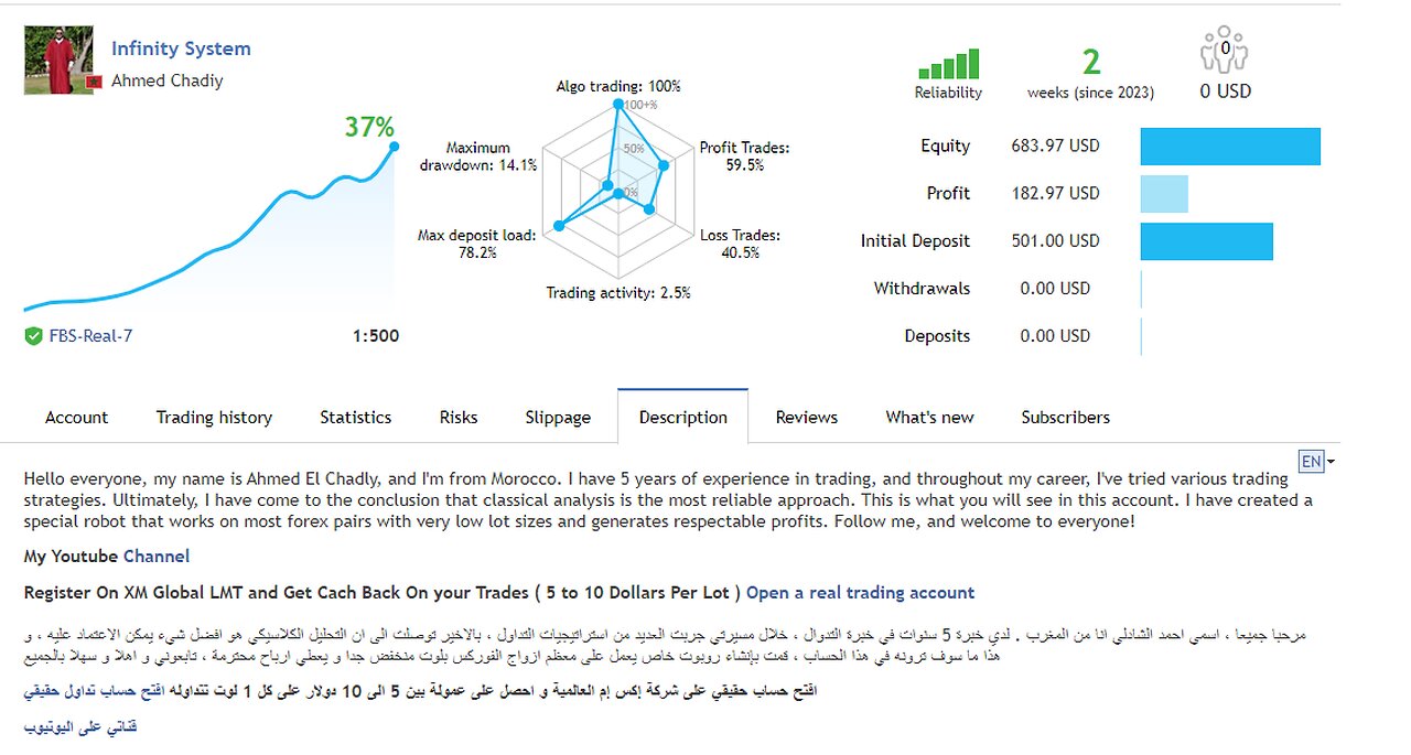 Profitable Trading Strategy #GoldAnalysis 31-10-2023