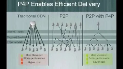 Can ISP's and P2P Work Together