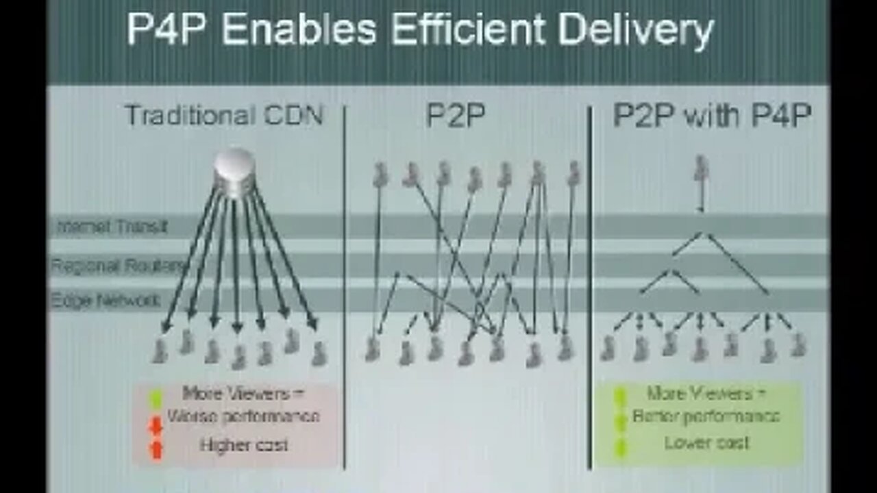Can ISP's and P2P Work Together